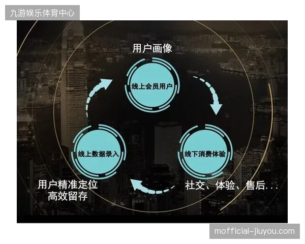 核心观赛城市世界杯会员复购率仅不足12%，运营团队迫切需要重新匹配用户画像